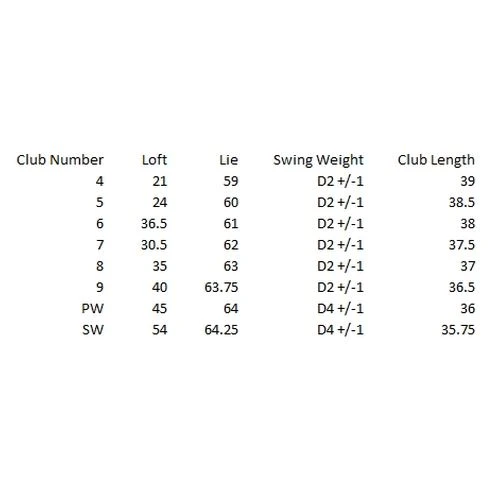 Ram Golf Laser Iron Set 4-SW, Mens Right Hand 7 Ram Golf Laser Iron Set 4-SW, Mens Right Hand - Image 5