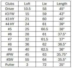 Hogan Golf FW-817 Men Right Golf Clubs Set With Cart Bag, Regular Flex -Golf Gear Promotions Store Hogan FW 817 Package Set MRH 39846.1732623877.1280.1280 24194.1744639883