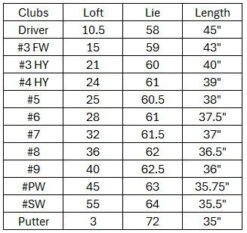 Hogan Golf FW-817 Men Right Golf Clubs Only Set, Regular Flex -Golf Gear Promotions Store Hogan FW 817 Package Set MRH 39846.1732623877.1280.1280 24194.1744639883.1280.1280 86314.1744727266