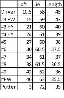 MacGregor Golf DCT4000 Golf Clubs Set With Bag, Mens Right Hand (12 Clubs / 16 Pieces) -Golf Gear Promotions Store MacGregor DCT4000 12 Club Golf Set Chart 84238.1741247548