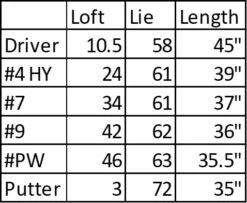 MacGregor Golf DCT4000 Golf Clubs Set With Bag, Mens Left Hand (6 Clubs / 9 Pieces) -Golf Gear Promotions Store MacGregor DCT4000 6 Club Golf Set Chart 40867.1741247218