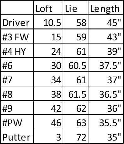 MacGregor Golf DCT4000 Golf Clubs Set With Bag, Mens Left Hand (9 Clubs / 13 Pieces) 9 MacGregor Golf DCT4000 Golf Clubs Set With Bag, Mens Left Hand (9 Clubs / 13 Pieces) - Image 7