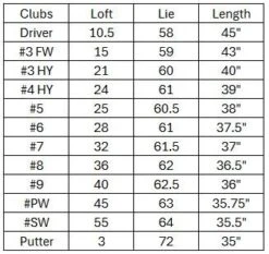 Hogan Golf FW-817 Men Left Graphite/Steel Golf Clubs Set, Regular Flex 17 Hogan Golf FW-817 Men Left Graphite/Steel Golf Clubs Set, Regular Flex -Golf Gear Promotions Store ed35f985 fcf1 4b38 b158 e481e6f2d297 73577.1732623888