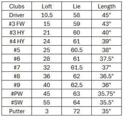 Hogan Golf FW-817 Men Left Graphite/Steel Golf Clubs Set With Cart Bag, Regular Flex -Golf Gear Promotions Store ed35f985 fcf1 4b38 b158 e481e6f2d297 73577.1732623888.1280.1280 65700.1744640941