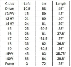 Hogan Golf FW-817 Men Left Graphite/Steel Golf Clubs Only Set, Regular Flex -Golf Gear Promotions Store ed35f985 fcf1 4b38 b158 e481e6f2d297 73577.1732623888.1280.1280 65700.1744640941.1280.1280 27226.1744727348