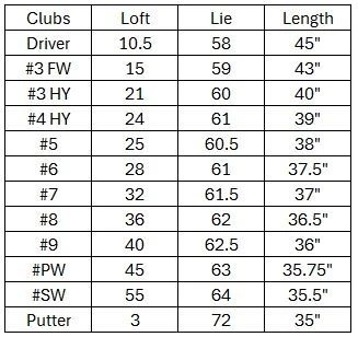 Hogan Golf FW-817 Men Left Graphite/Steel Golf Clubs Set, Regular Flex 10 Hogan Golf FW-817 Men Left Graphite/Steel Golf Clubs Set, Regular Flex - Image 8